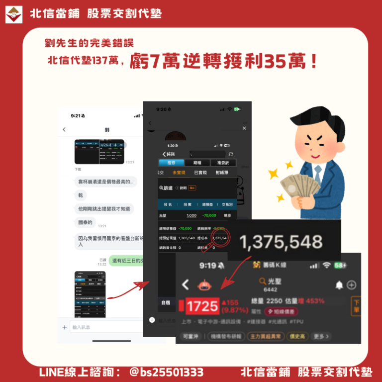 違約交割補救個案：最完美的錯誤，轉虧為盈狠賺35萬！