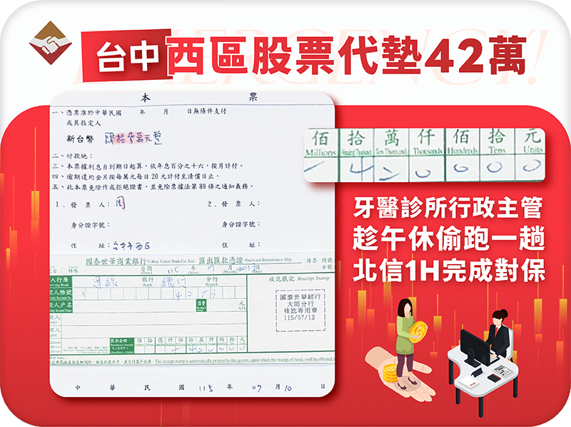台中西區股票代墊42萬：牙醫診所行政主管午休偷跑一趟，北信一小時對保完成
