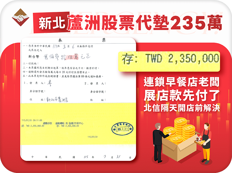 新北蘆洲股票代墊235萬：早餐店連鎖老闆展店款先付了，北信隔天開店前解決