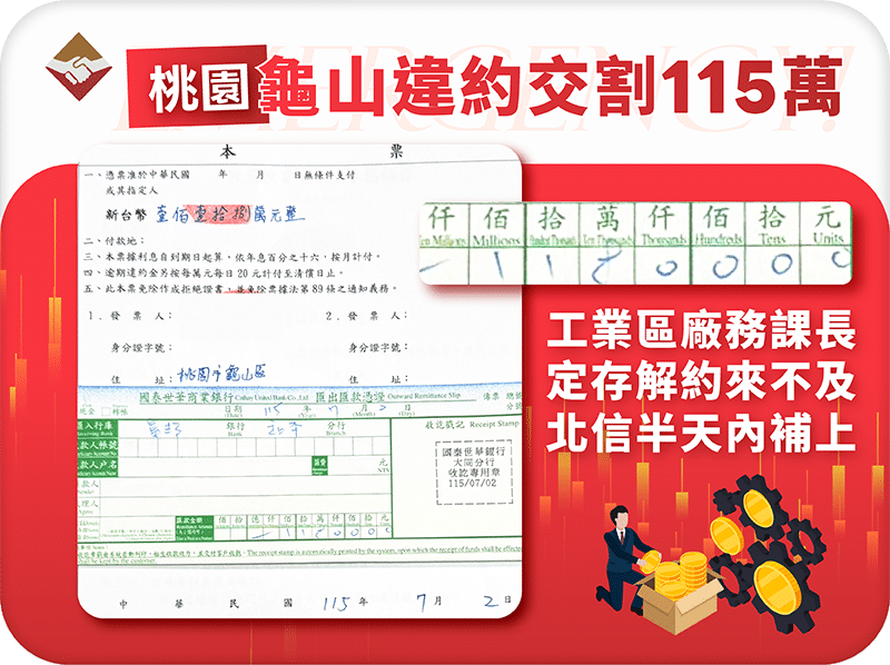 桃園龜山違約交割補救：115萬定存解約來不及，工業區廠務課長北信半天內補上