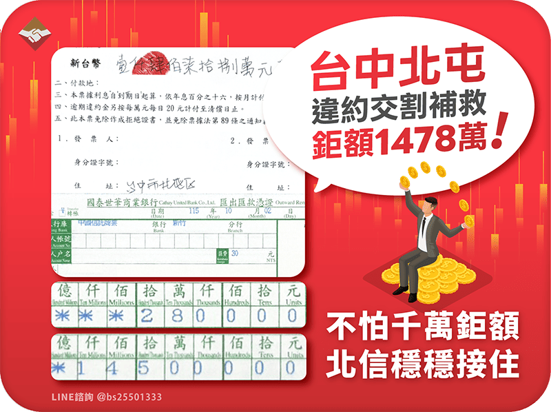 台中北屯違約交割補救：1478萬鉅額缺口，北信當天穩穩接住